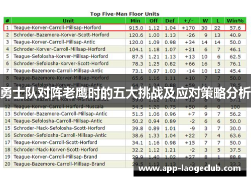 勇士队对阵老鹰时的五大挑战及应对策略分析