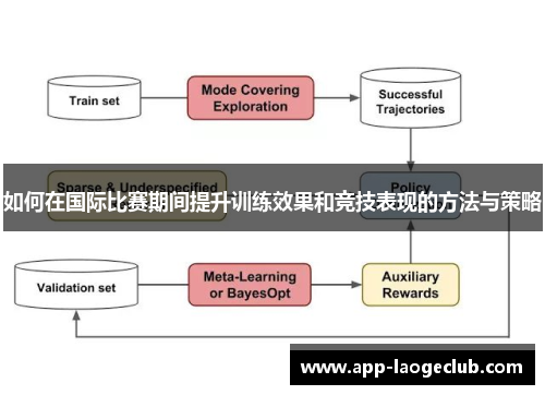 如何在国际比赛期间提升训练效果和竞技表现的方法与策略