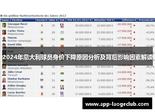 2024年意大利球员身价下降原因分析及背后影响因素解读