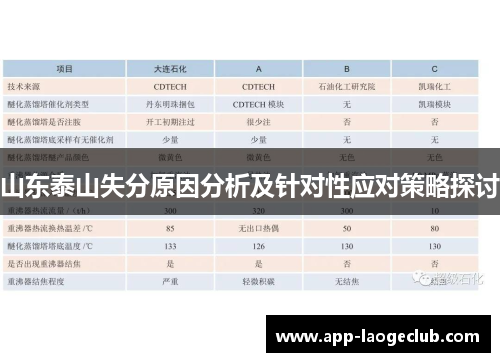 山东泰山失分原因分析及针对性应对策略探讨