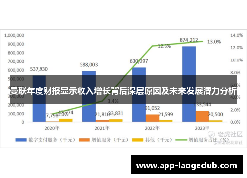 曼联年度财报显示收入增长背后深层原因及未来发展潜力分析