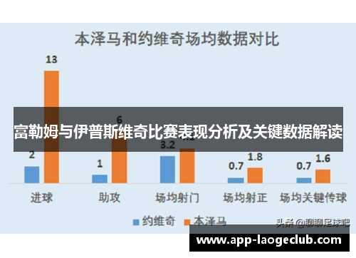 富勒姆与伊普斯维奇比赛表现分析及关键数据解读