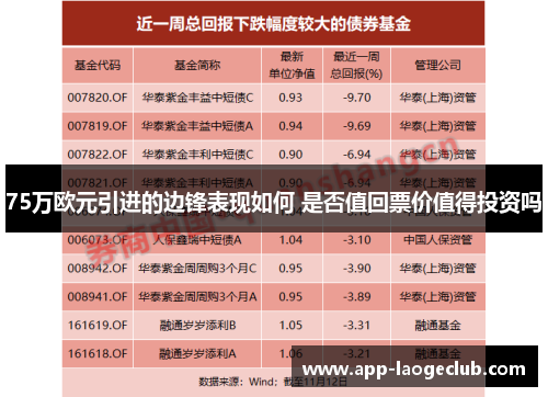 75万欧元引进的边锋表现如何 是否值回票价值得投资吗