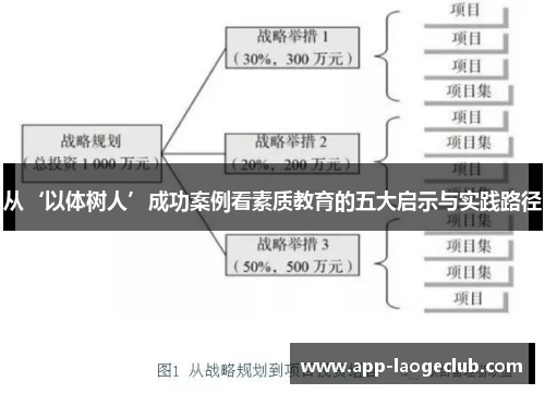 从‘以体树人’成功案例看素质教育的五大启示与实践路径