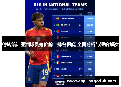 德转统计亚洲球员身价前十排名揭晓 全面分析与深度解读
