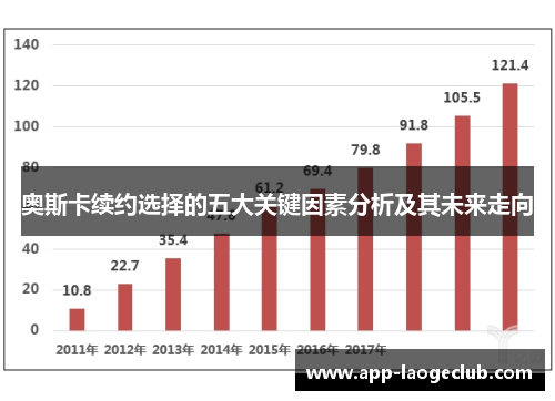 奥斯卡续约选择的五大关键因素分析及其未来走向
