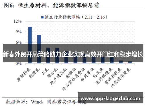 新春外贸开局策略助力企业实现高效开门红和稳步增长
