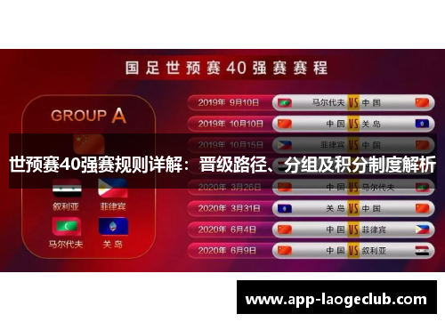 世预赛40强赛规则详解：晋级路径、分组及积分制度解析