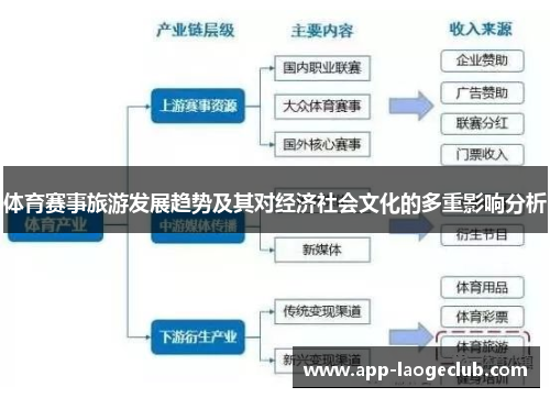 体育赛事旅游发展趋势及其对经济社会文化的多重影响分析