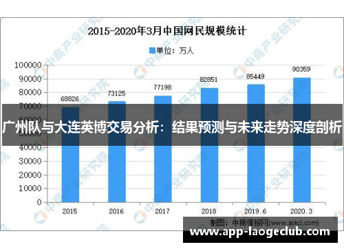 广州队与大连英博交易分析：结果预测与未来走势深度剖析