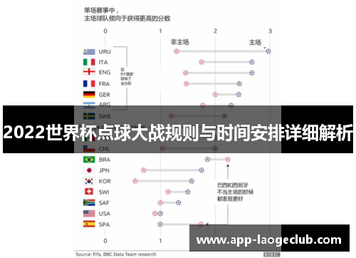 2022世界杯点球大战规则与时间安排详细解析