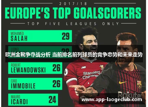 欧洲金靴争夺战分析 当前排名前列球员的竞争态势和未来走势