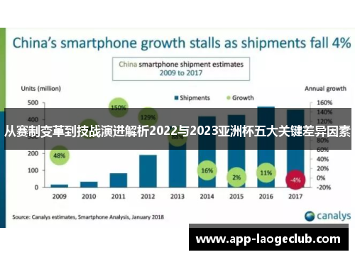 从赛制变革到技战演进解析2022与2023亚洲杯五大关键差异因素