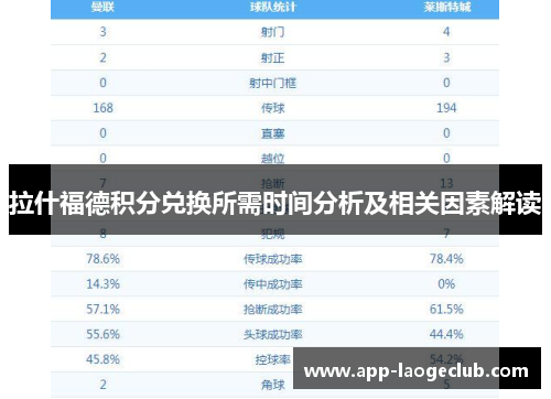 拉什福德积分兑换所需时间分析及相关因素解读