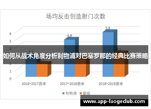 如何从战术角度分析利物浦对巴塞罗那的经典比赛策略