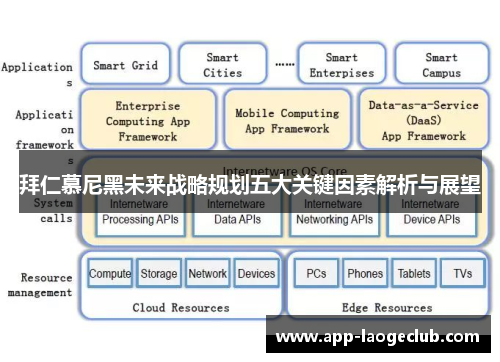 拜仁慕尼黑未来战略规划五大关键因素解析与展望