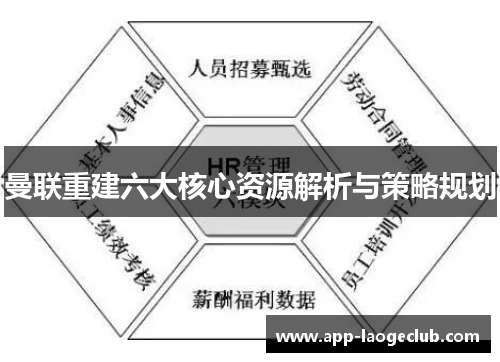 曼联重建六大核心资源解析与策略规划